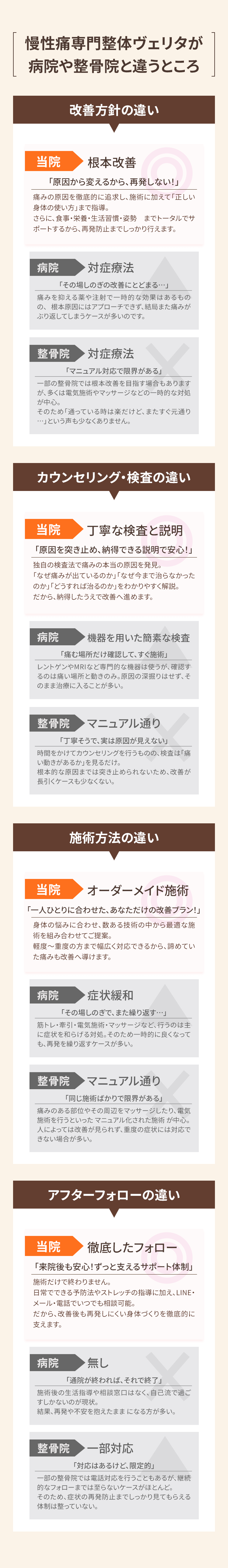 整体院ヴェリタと他院との違い