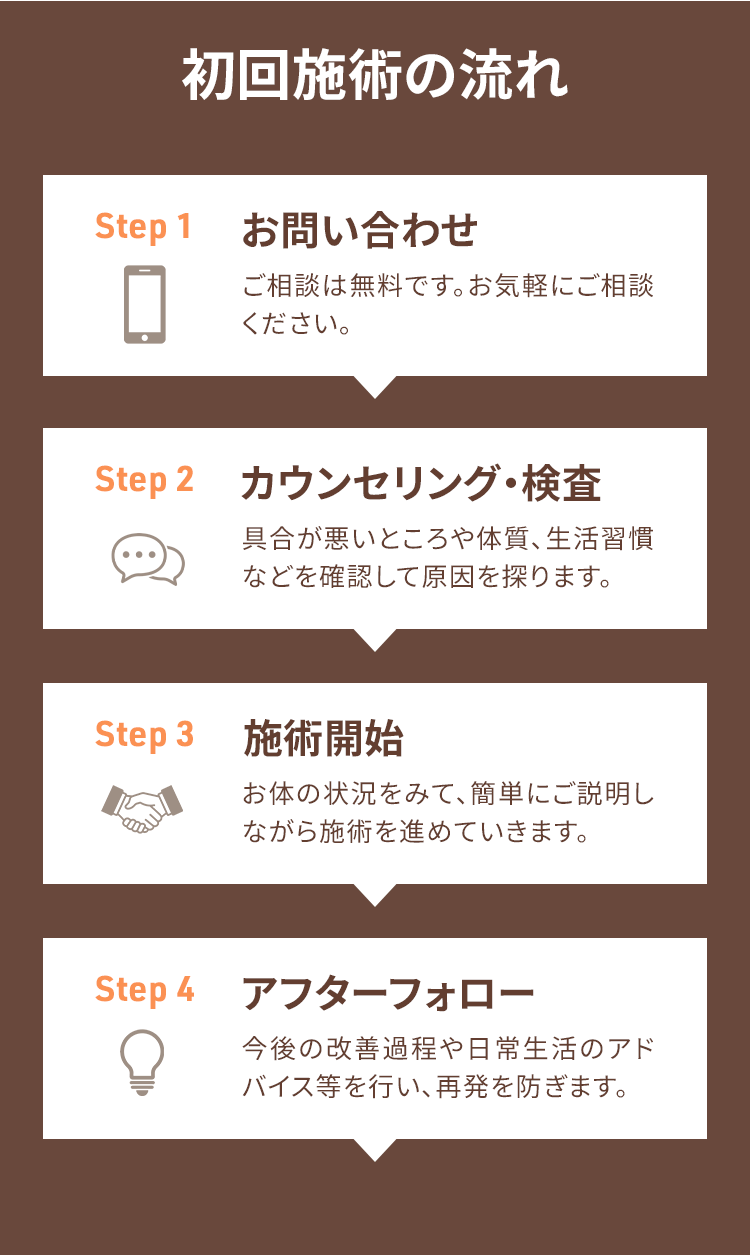 整体院ヴェリタ｜ご予約から施術までの流れ